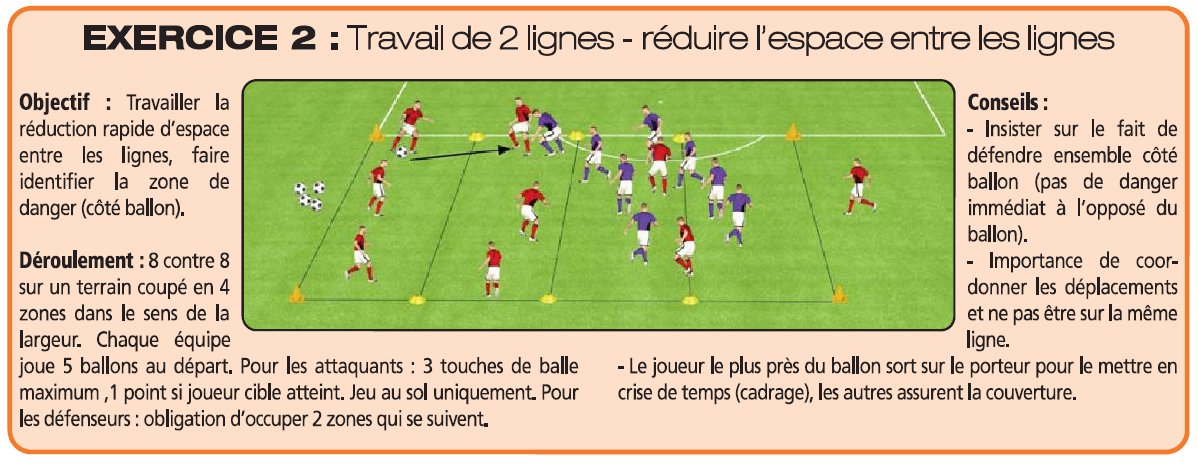 Travailler le bloc défensif - L'Équipe