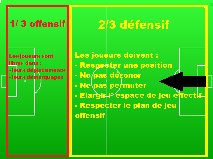 plan de jeu Guardiola