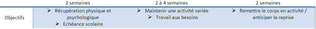 phase de l'inter saison