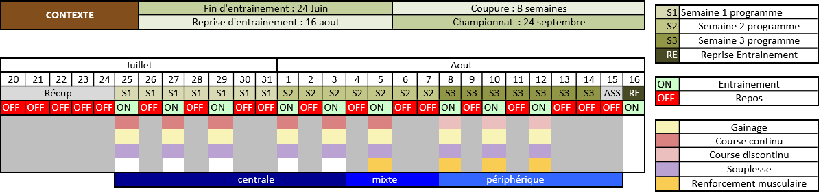 programmation B. Angeloz 