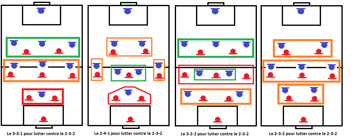 Comment Faire Des Vidéos Avec Des Fleches Schémas Tactiques Les systèmes de jeu du foot à 8 : Atouts, contraintes et animation du 2-3-2 | Footballcoach Vidéos