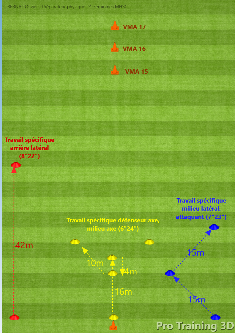 Footballcoach Vidéos