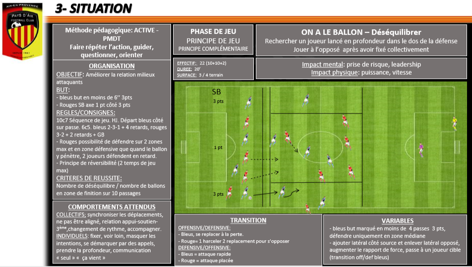 Exercice Foot Passe en profondeur