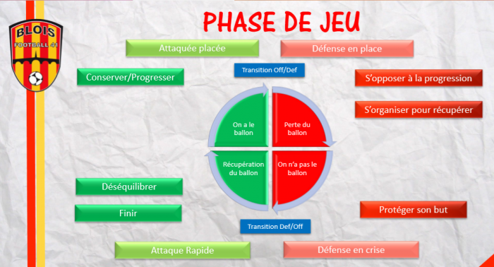 Trame pour créer le projet de jeu d’une équipe  Footballcoach Vidéos