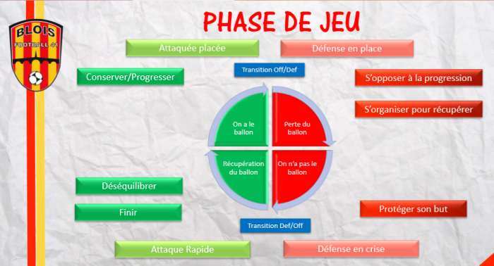 Historique des systèmes de jeu au football