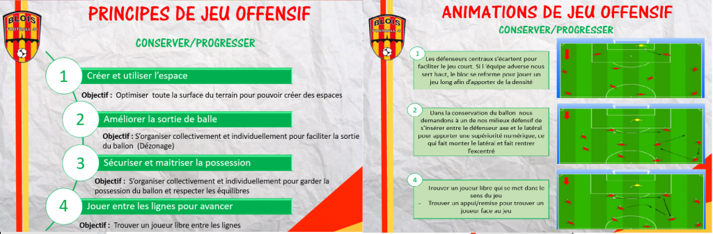 TABLEAU DES PRINCIPES DE JEU - PRIORITÉS PAR CATÉGORIE - club Football ASL  ORCHAISE FOOTBALL - Footeo