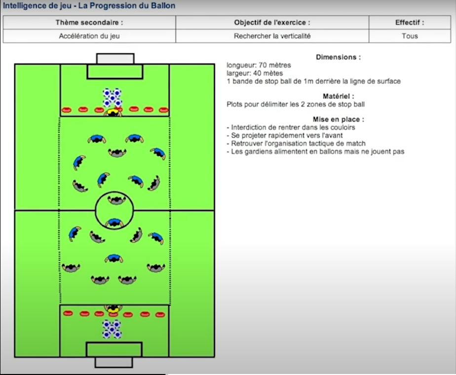 Ecole de Foot - Conduite de balle -  Exercices de foot, Exercices de  football, Exercice sport